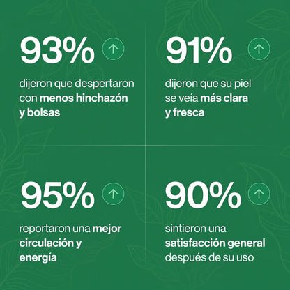 Drenaje Linfático Drenova — Gotas Naturales